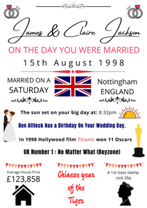 Anniversary Celebration Print - On The Day You Were Married